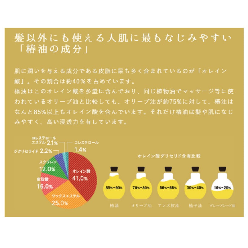 【黒ばら本舗】純椿油「本格頭皮ケア」セット