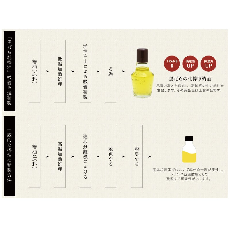 【黒ばら本舗】純椿油「手の乾燥ケア」セット
